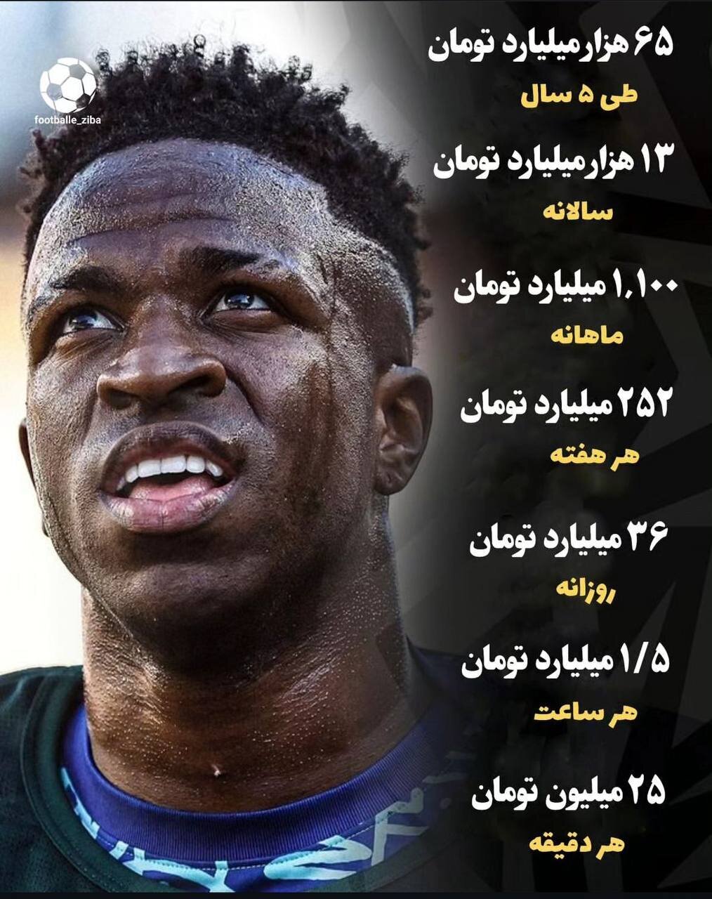 65 هزار میلیارد؛ پیشنهادی که وینیسیوس رد کرد! +عکس