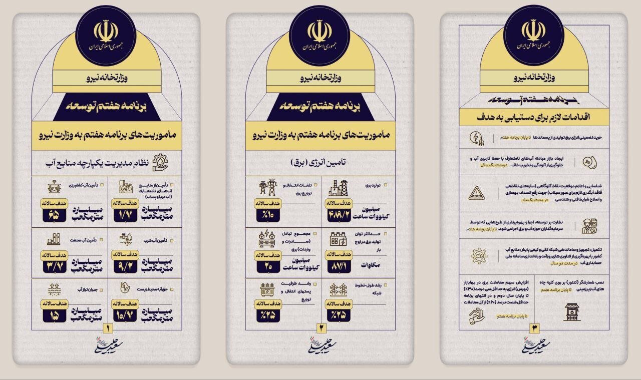 جلیلی تصاویری از وظایف وزارتخانهها در قانون برنامه هفتم منتشر کرد