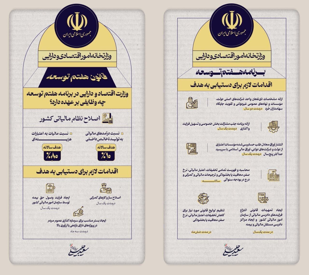 جلیلی تصاویری از وظایف وزارتخانهها در قانون برنامه هفتم منتشر کرد