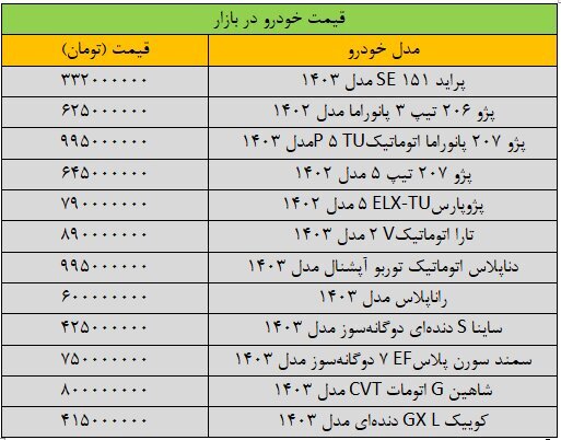 قیمتها در بازار خودرو تغییر کرد +جدول