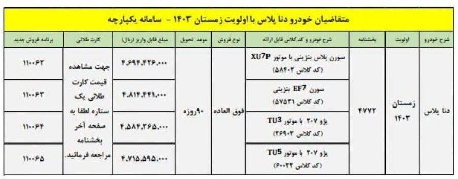 طرح جدید فروش دنا پلاس اعلام شد