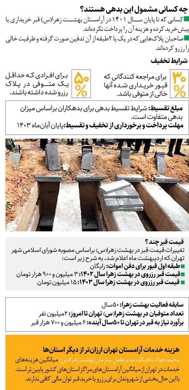 فروش قسطی به قبر هم رسید! +عکس