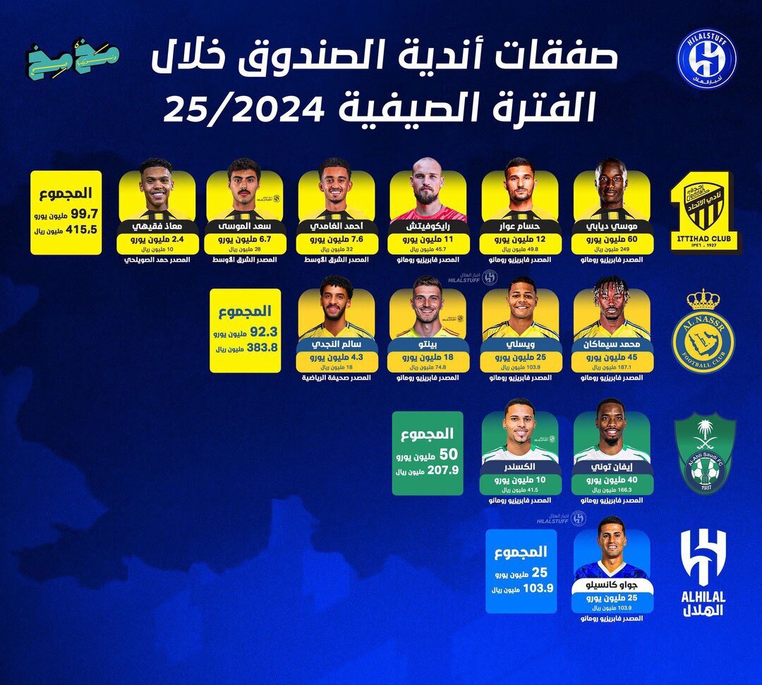 دریای دلار در حساب غول عربستانی؛ الهلال با جیب پر به بازار آمد