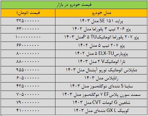 آخرین قیمت‌های کوییک، سمند، شاهین و دنا را ببینید +جدول