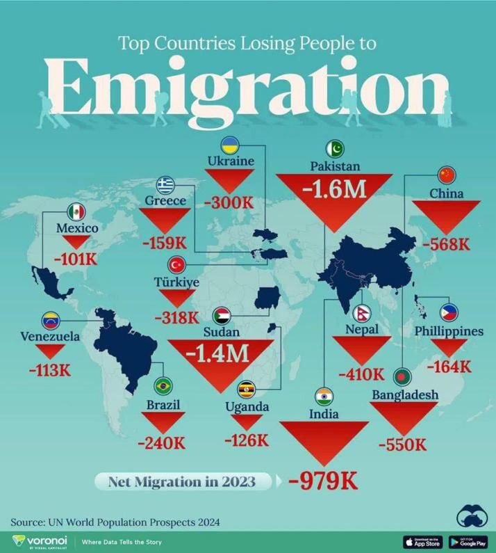 کدام کشورها بیشترین مهاجرت در سال 2023 را داشتهاند؟ +اینفوگرافی