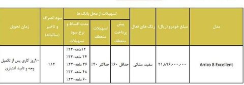 فروش فوق‌العاده یک خودرو از شنبه ۱۷ شهریور ۱۴۰۳