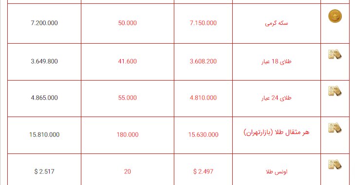 طلا ارزان شد +جدول