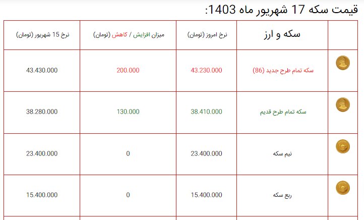 طلا ارزان شد +جدول