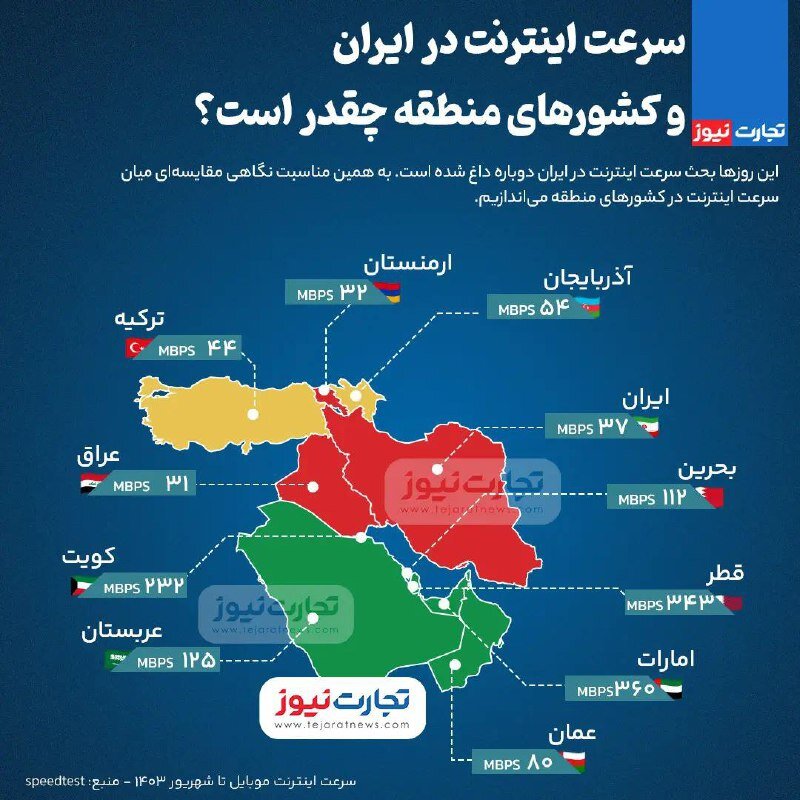 سرعت اینترنت ایران نسبت به کشورهای منطقه چگونه است؟ +اینفوگرافی