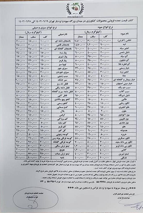 گران‌ترین و ارزان‌ترین میوه بازار مشخص شد +جدول