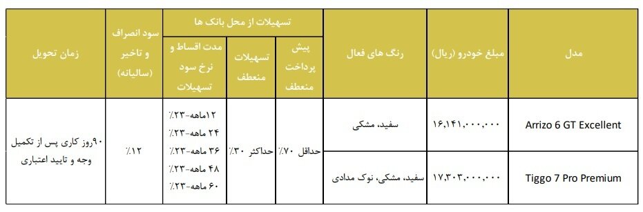 طرح فروش نقد و اقساط فونیکس اعلام شد +جدول