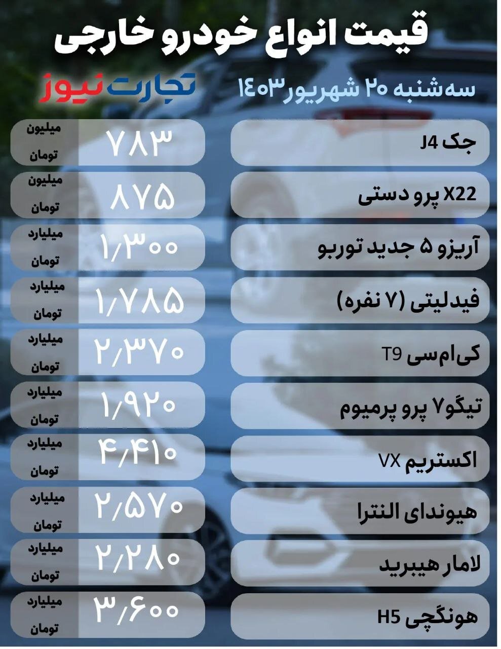 تغییرات قیمت خودرو امروز ۲۰ شهریور ۱۴۰۳ چگونه است؟ +جدول