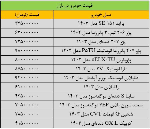 این خودروها وارد روند ریزشی قیمت شدند +جدول