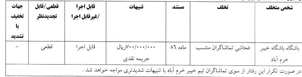 روزبه چشمی 100 میلیون تومان جریمه شد