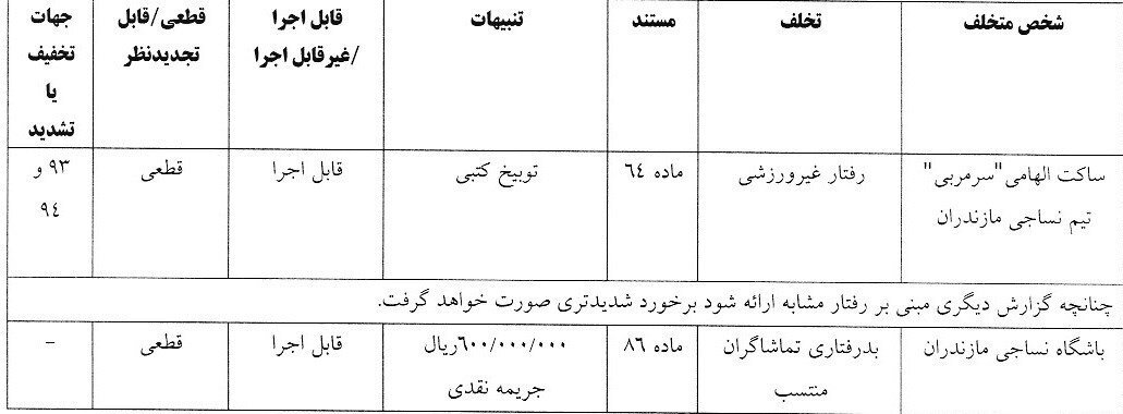 روزبه چشمی 100 میلیون تومان جریمه شد