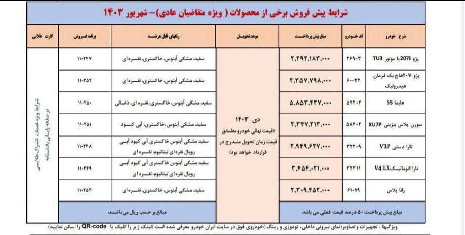 زمان واریز وجه برندگان پیش‌فروش ایران خودرو مشخص شد +جدول