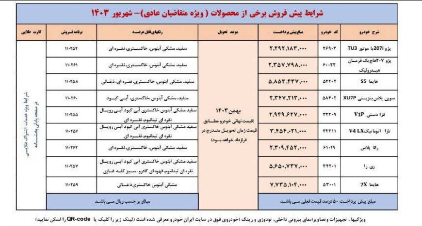 زمان واریز وجه برندگان پیش‌فروش ایران خودرو مشخص شد +جدول