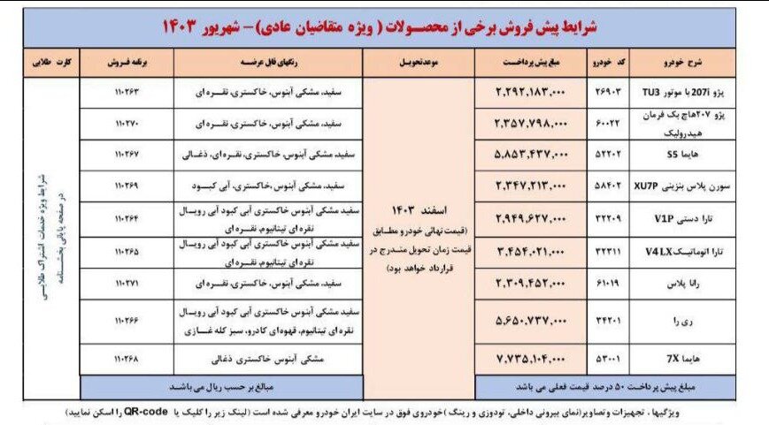 زمان واریز وجه برندگان پیش‌فروش ایران خودرو مشخص شد +جدول