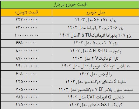 قیمت جدید این خودروها خبر از ریزشی شدید می‌دهد! +جدول