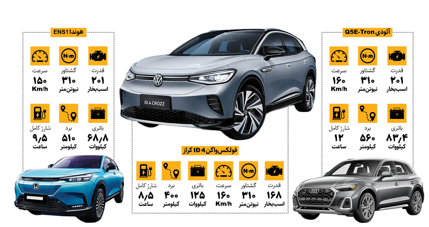 سه برند اروپایی خودروساز به ایران میآیند؟ +عکس