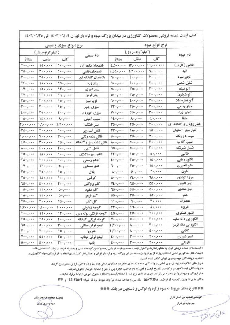 خبری از میوه ارزان نیست؛ قیمت مصوب انواع میوه و سبزی را ببینید +جدول