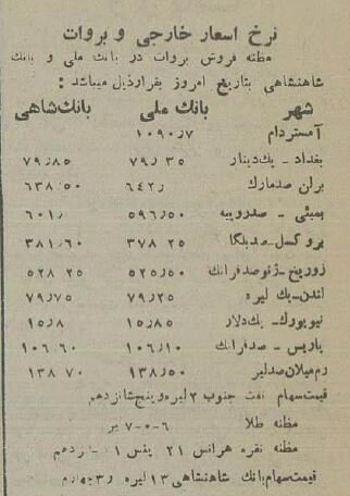 گردش در لاله‌زار ۹۰ سال پیش! +عکس و گزارش