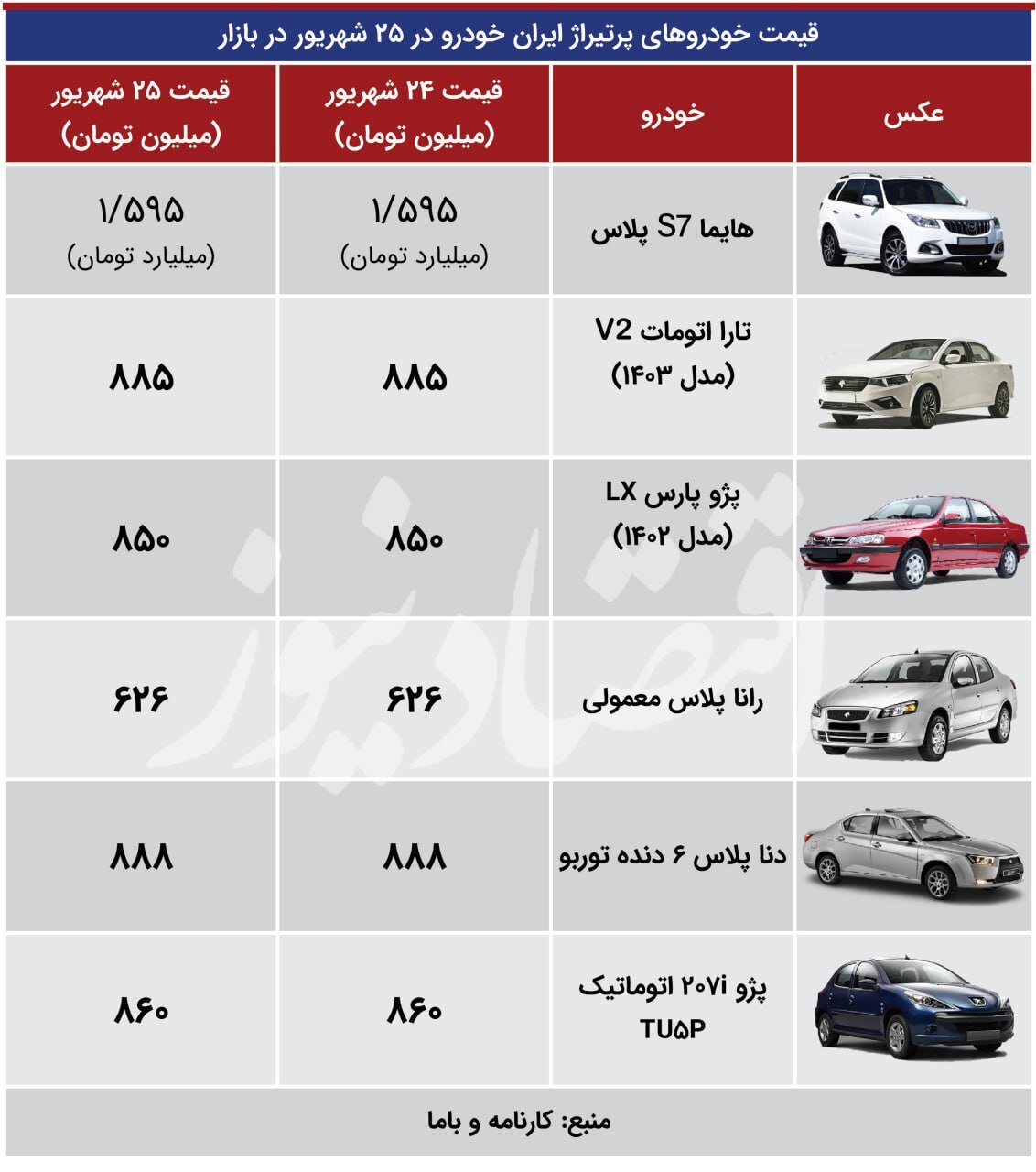 آرامش نسبی به بازار خودرو بازگشت +جدول قیمت