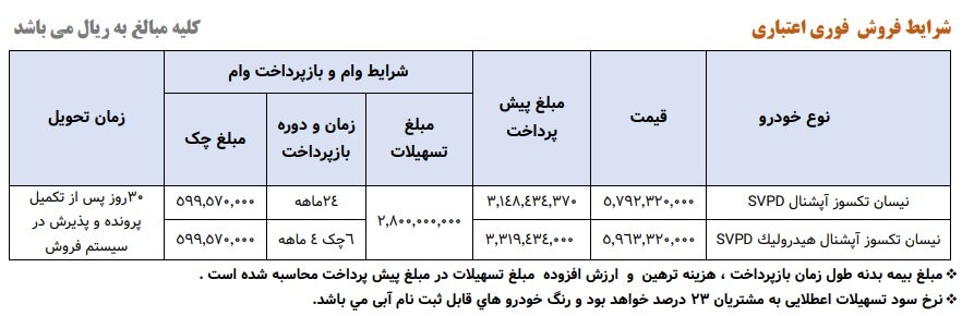 طرح فروش فوری وانت نیسان اعلام شد +جدول