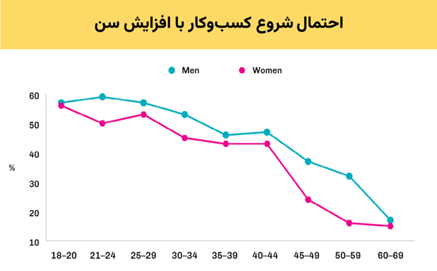 کارآفرینی برای همه، در هر کجا