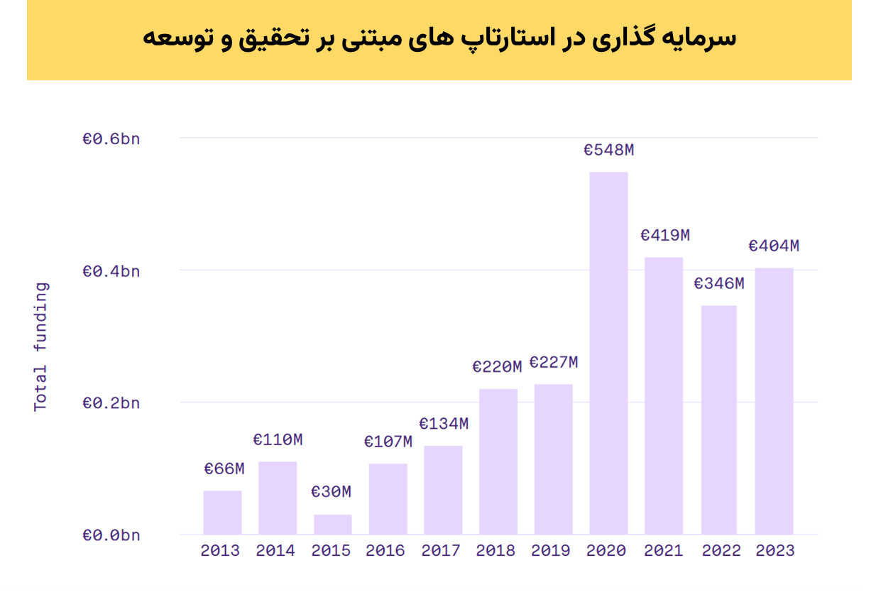 کارآفرینی برای همه، در هر کجا