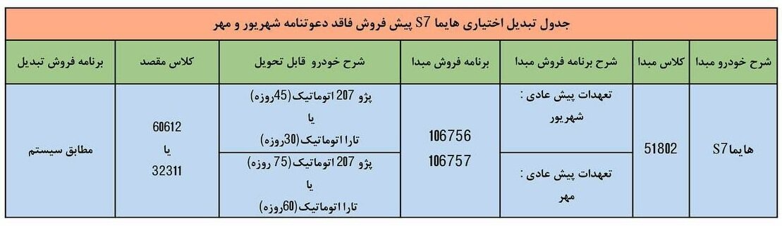 شرایط تبدیل حواله خودرو هایما S۷ اعلام شد +جدول