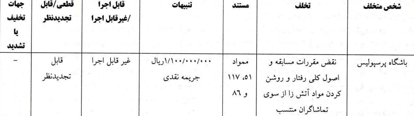 پرسپولیس جریمه شد