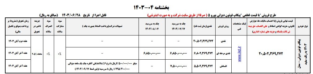 فروش جدید ایران خودرو از فردا چهارشنبه ۲۸ شهریور ۱۴۰۳ +قیمت