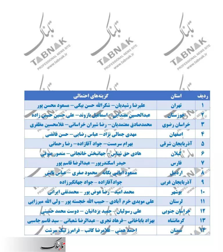 نام گزینه‌های استانداری استان‌های مختلف مشخص شد