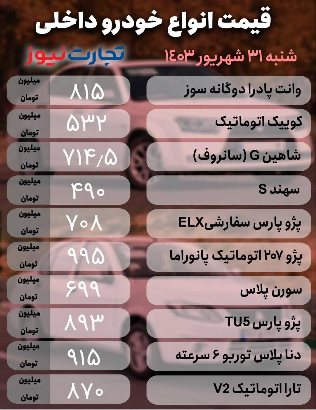 قیمت‌ها در بازار خودرو ریخت +عکس