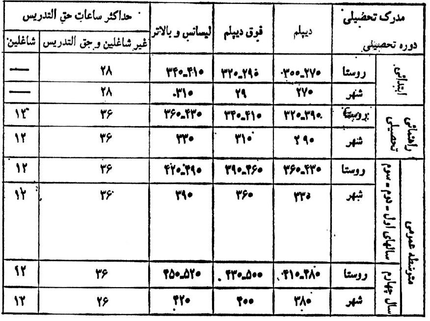 رقم عجیب حقوق معلمان حق‌التدریسی ۴۰ سال پیش! +عکس