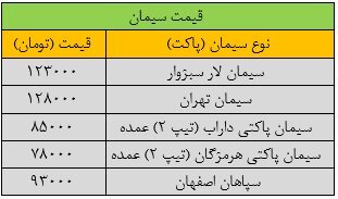 سیمان گران شد؛ قیمت‌های جدید را ببینید +جدول