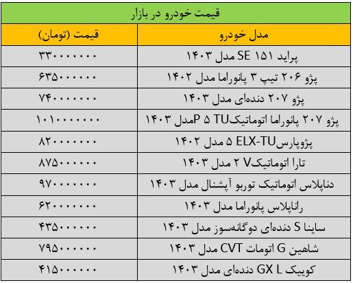 پراید همچنان در اوج؛ جدول قیمت خودروهای داخلی امروز ۶ مهرماه