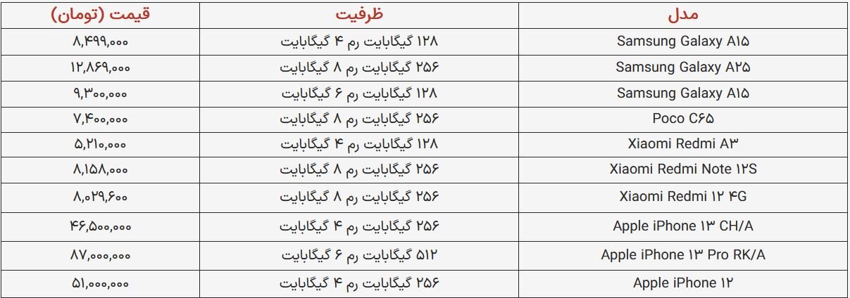 آخرین قیمت گوشی‌های پرطرفدار در بازار +جدول