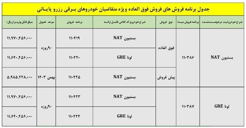 فروش خودروهای برقی ایران خودرو آغاز شد +جدول