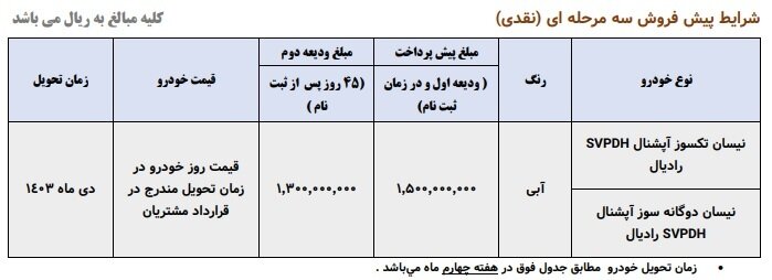 پیش فروش نیسان از امروز آغاز می‌شود +جدول