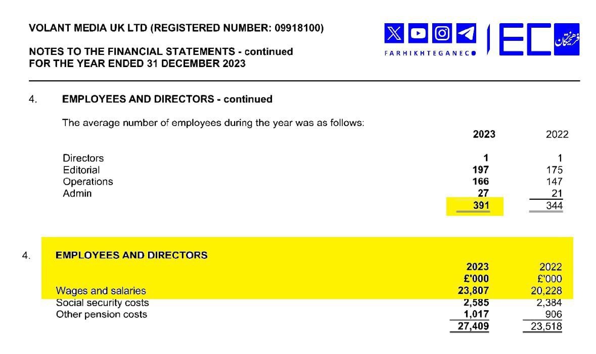 حقوق خبرنگاران اینترنشنال