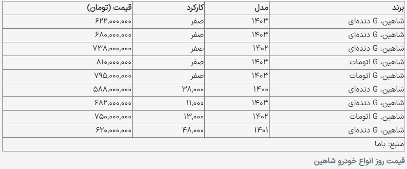 قیمت جدید شاهین در بازار مشخص شد +جدول