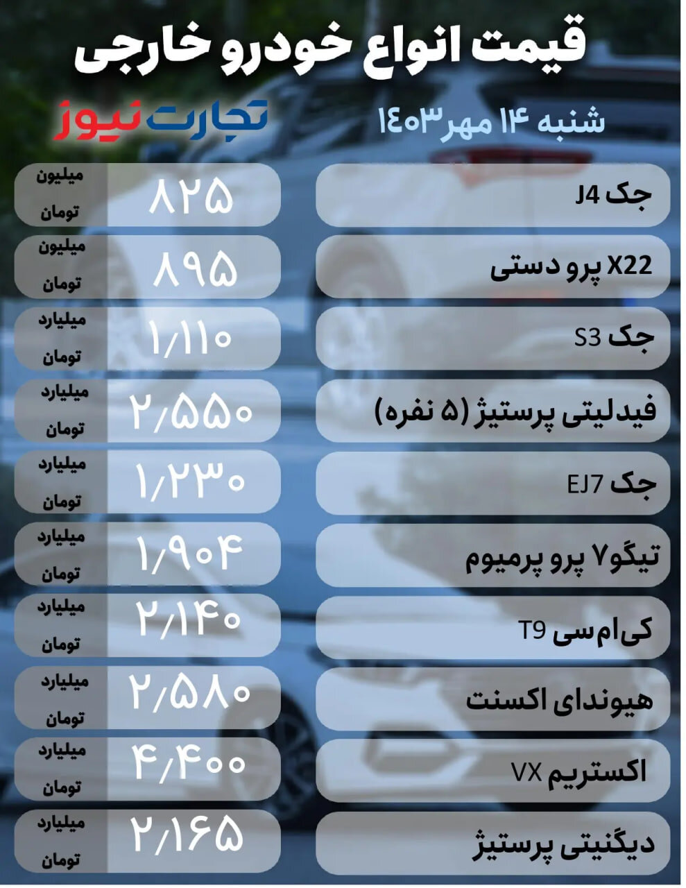 قیمت خودروهای خارجی