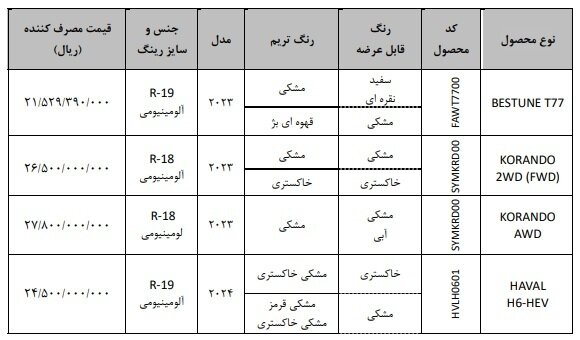 فروش فوری خودروهای وارداتی بهمن موتور آغاز می‌شود +جدول