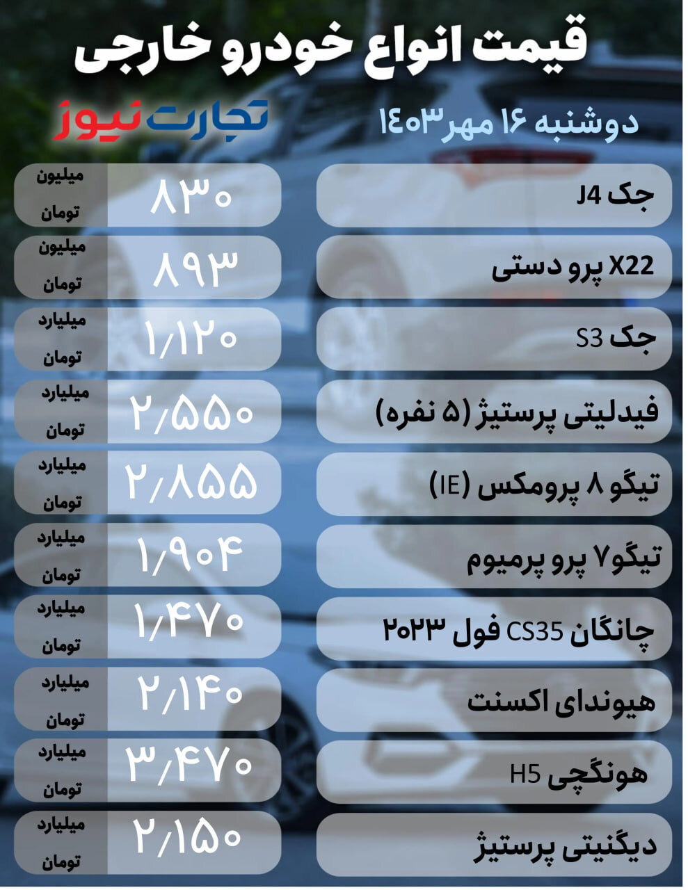 قیمت خودرو