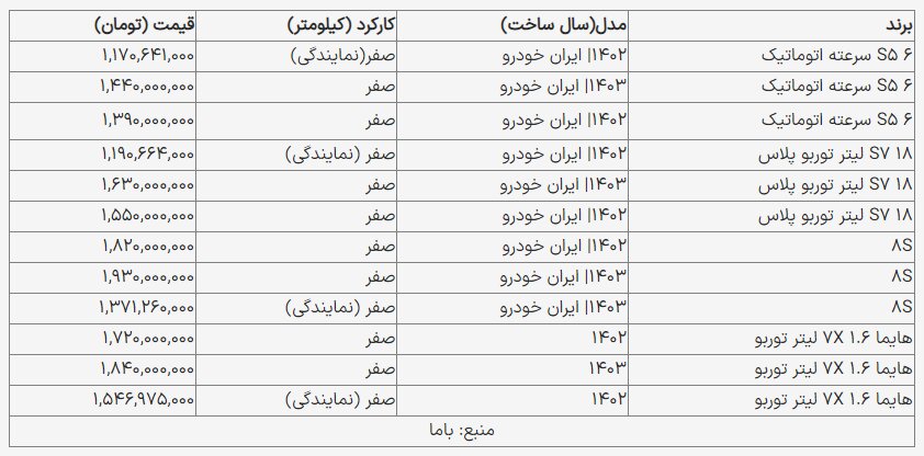 قیمت بازار انواع خودرو هایما