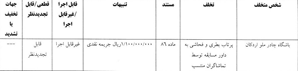 جرایم انضباطی استقلال و پرسپولیس اعلام شد