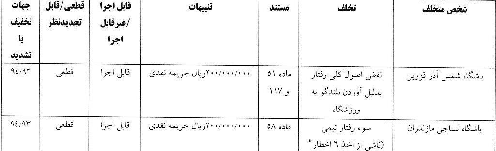 جرایم انضباطی استقلال و پرسپولیس اعلام شد