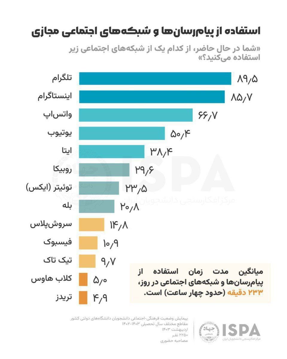 ایسپا